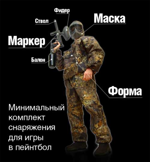 Снаряжение